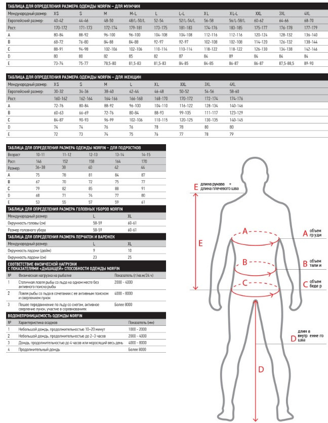 Термобелье Norfin POLAR WARM GREEN