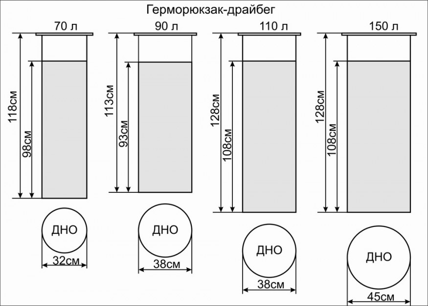 Гермомешок-драйбег Век Камуфляж 110л