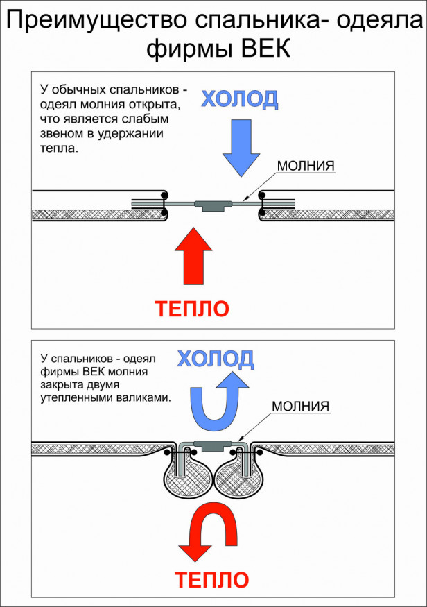 Спальный мешок-одеяло Век СО-2